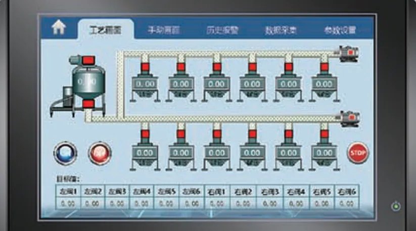 Central control unit touchscreen