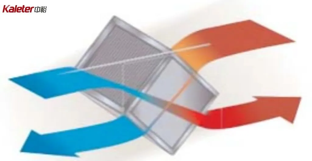 Heat recovery working principle diagram